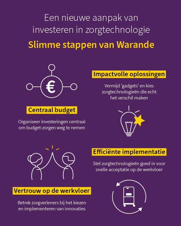 Stappen website blog Warande (1)